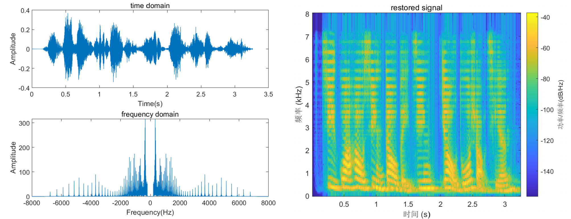 Speech Synthesis And Perception With Envelope Cue