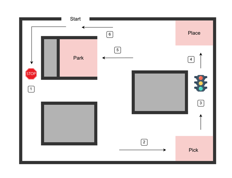 Autonomous Navigation-Grasping-Visual-Detection System