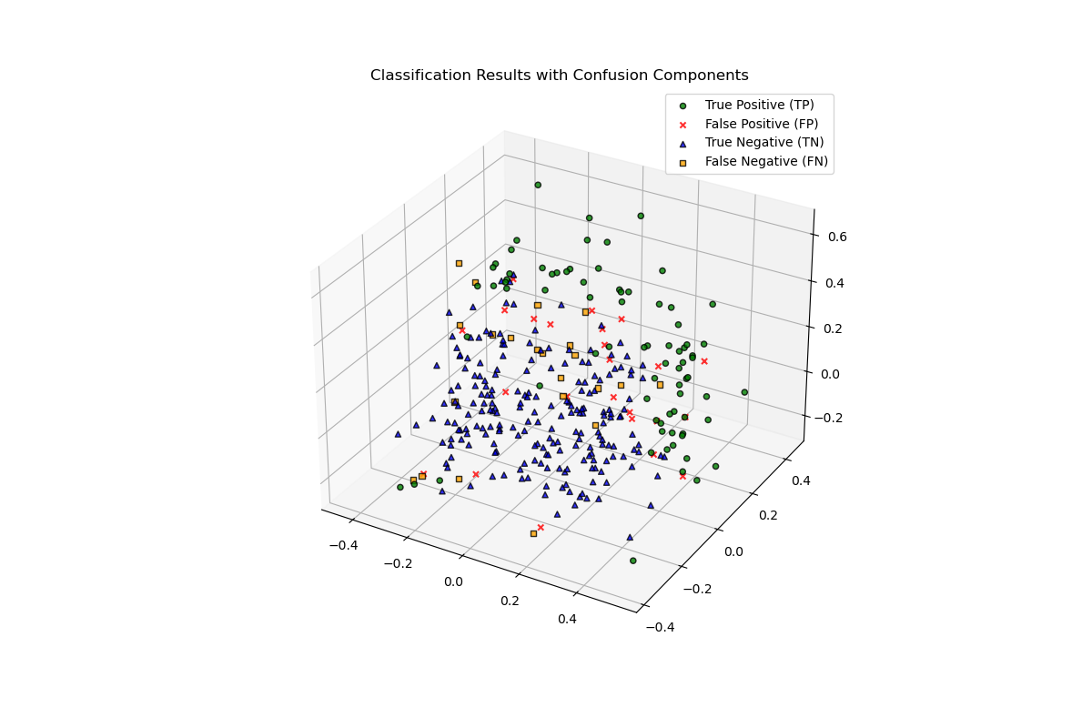 AI4I Binary Classification Prediction